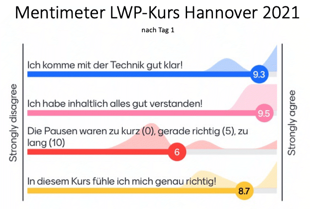 Menti-Auswertung Online-Intensivkurs'21