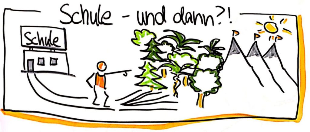 Schule - was dann?