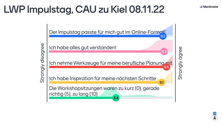 Feedback der Teilnehmenden vom LWP-Impulstag online