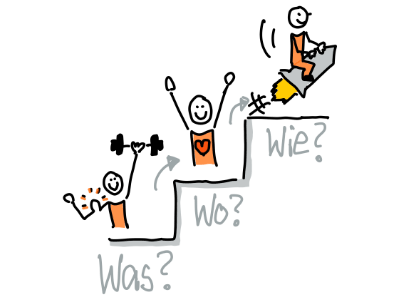Die 3 Schritte beim Life/Work-Planning