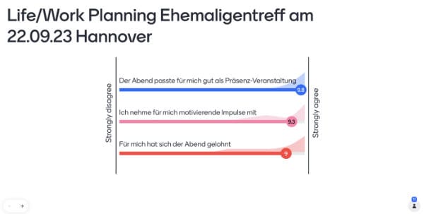 3 Fragen am Ende vom LWP-Ehemaligentreffen vom 22.09.2023 in Hannover (Präsenz) per Mentimeter