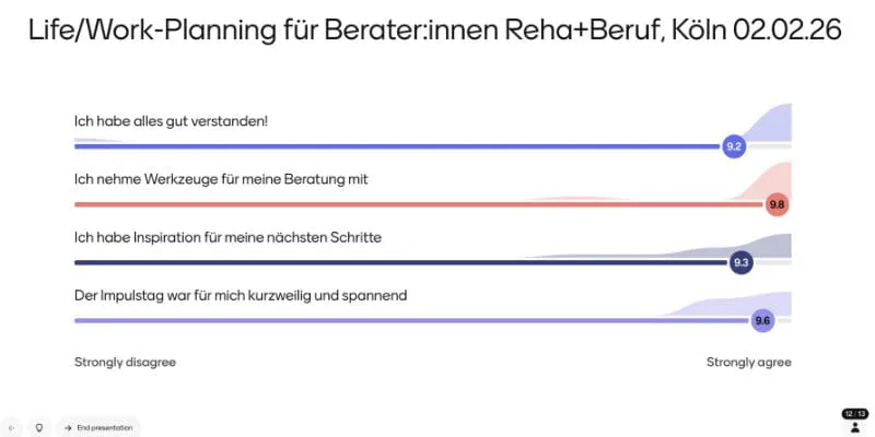 Evaluation der Life/Work-Planning Schulung für Berater:innen von Reha + Beruf am 02.02.26 in Präsenz in Köln