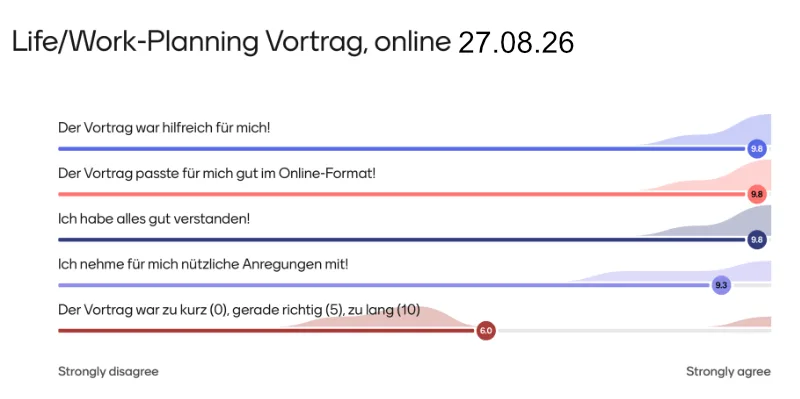 Evaluation vom Life/Work-Planning Online-Vortrag für Berufstätige am 27.08.26