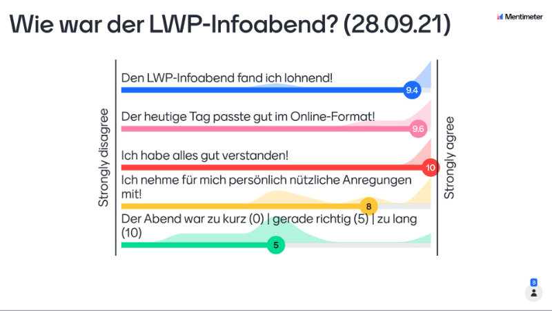 Evaluation vom Life/Work-Planning Infoabend online vom 28.09.21