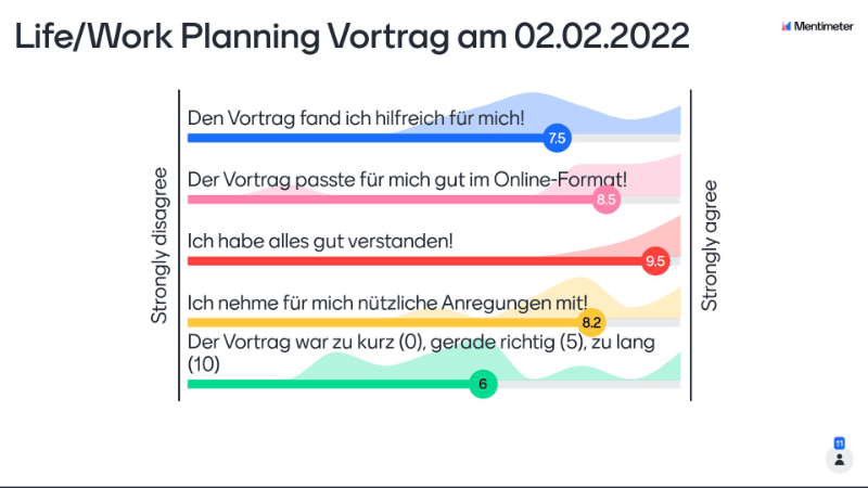 Evaluation vom Life/Work-Planning Infoabend online vom 02.02.22