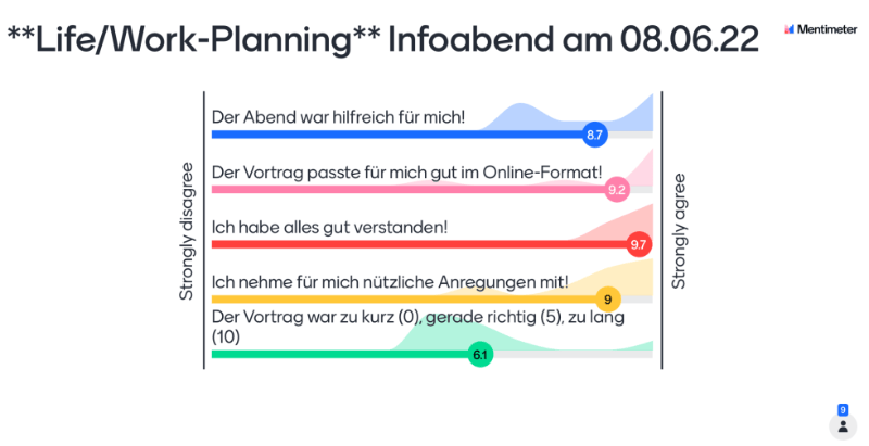 Evaluation vom Life/Work-Planning Infoabend online vom 08.06.22