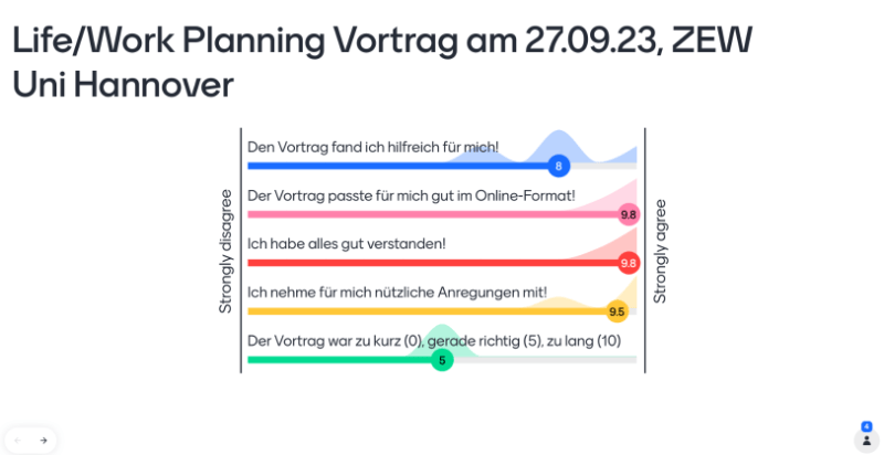 Evaluation vom Life/Work-Planning Infoabend online vom 27.09.23