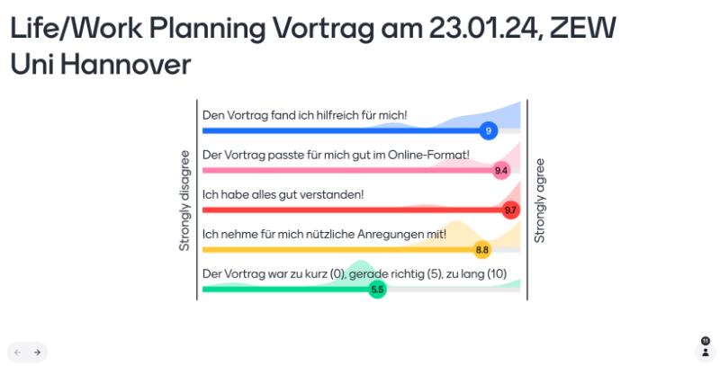 Evaluation vom Life/Work-Planning Infoabend online vom 23.01.24