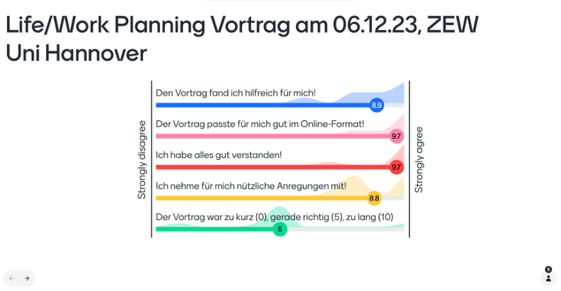 Evaluation vom Life/Work-Planning Infoabend online vom 06.12.23