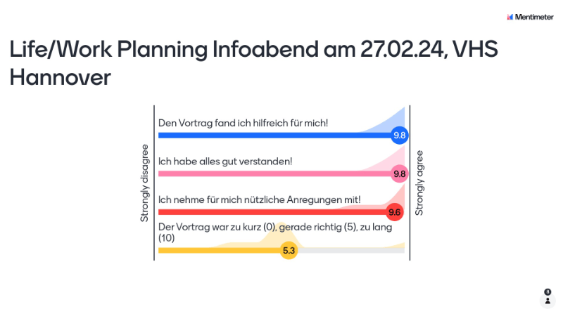 Evaluation vom Life/Work-Planning Infoabend Präsenz VHS Hannover vom 27.02.24