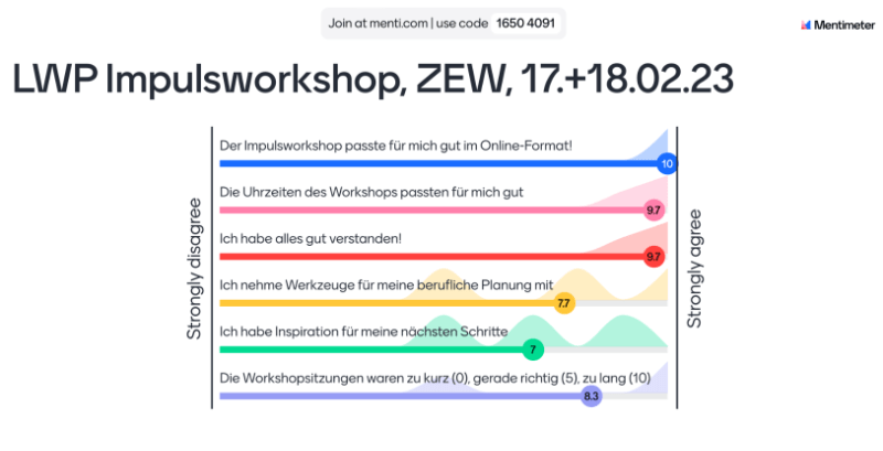 Evaluation vom Life/Work-Planning Online-Impulsworkshop am 17.+18.02.23