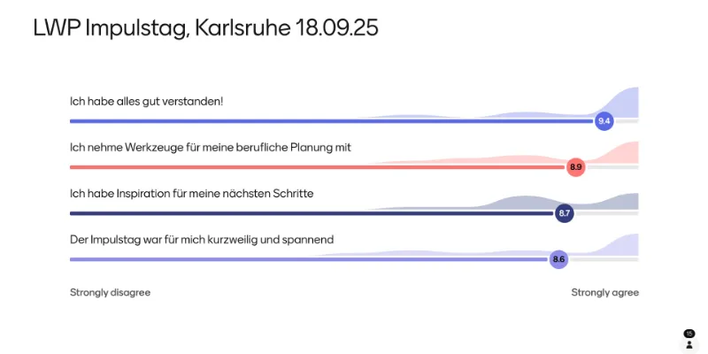 Evaluation des LWP-Impulstages in Karlsruhe am 18.09.25