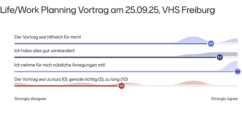 Rückmeldungen der Teilnehmenden vom LWP-Infoabend am 25.09.25 in Freiburg
