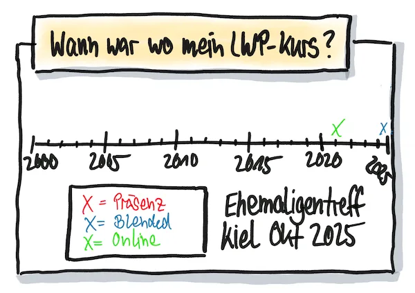 Wann hat wer wo den LWP Kurs gemacht? Ehemaligentreffen Kiel am 19.10.2025