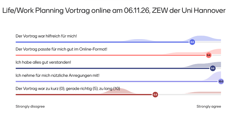 Evaluation vom Life/Work-Planning Online-Vortrag für Berufstätige am 06.11.25