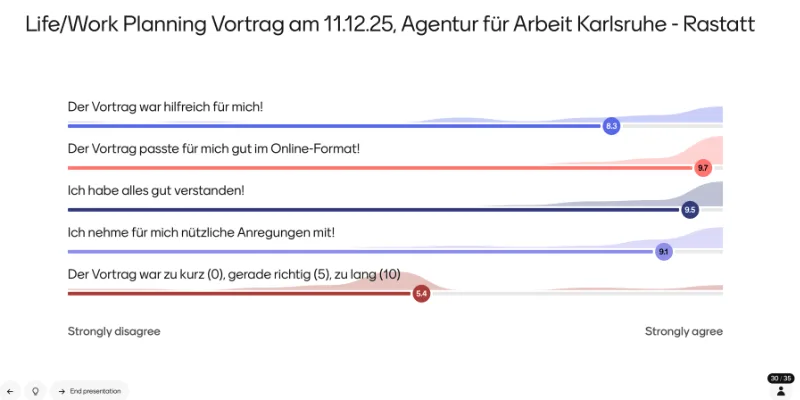 Evaluation vom interaktiver Life/Work-Planning Online-Vortrag für Menschen im Erwerbsalter der Agentur für Arbeit Karlsruhe - Rastatt am 11.12.25