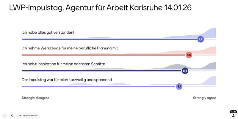 Evaluation vom Life/Work-Planning Impulstag (Präsenz) bei der Agentur für Arbeit Karlsruhe am 14.01.26