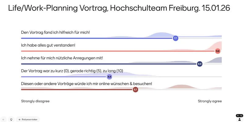 Evaluation vom Life/Work-Planning Vortrag Veranstaltet vom Hochschulteam der Agentur für Arbeit Freiburg an der Uni Freiburg am 15.01.26