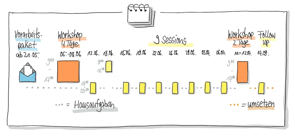 LWP-Intensivkurs Sommer 2026: Übersicht zum Ablauf und den Terminen