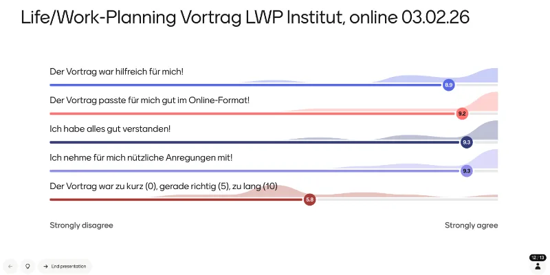 Evaluation vom Life/Work-Planning Online-Vortrag für Berufstätige am 03.02.26