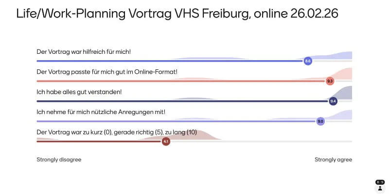 Evaluation vom Life/Work-Planning Online-Vortrag für Berufstätige an der VHS Freiburg am 26.02.26