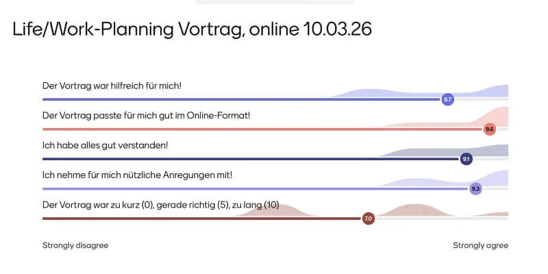 Evaluation vom Life/Work-Planning Online-Vortrag für Berufstätige am 10.03.26