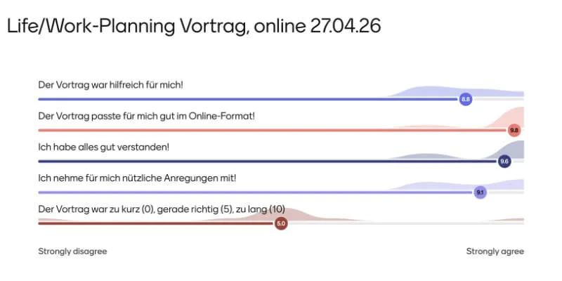 Evaluation vom Life/Work-Planning Online-Vortrag für Berufstätige am 27.04.26