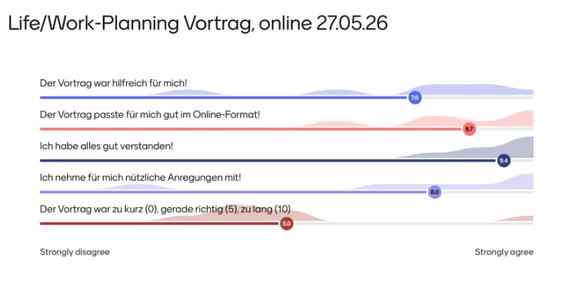 Evaluation vom Life/Work-Planning Online-Vortrag für Berufstätige am 27.05.26