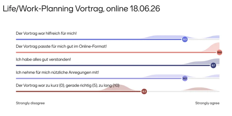 Evaluation vom Life/Work-Planning Online-Vortrag für Berufstätige am 18.06.26
